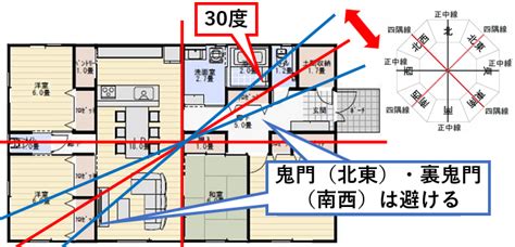 物件 方位|【ホームズ】一番いい部屋の方角とは？｢鬼門｣と｢。